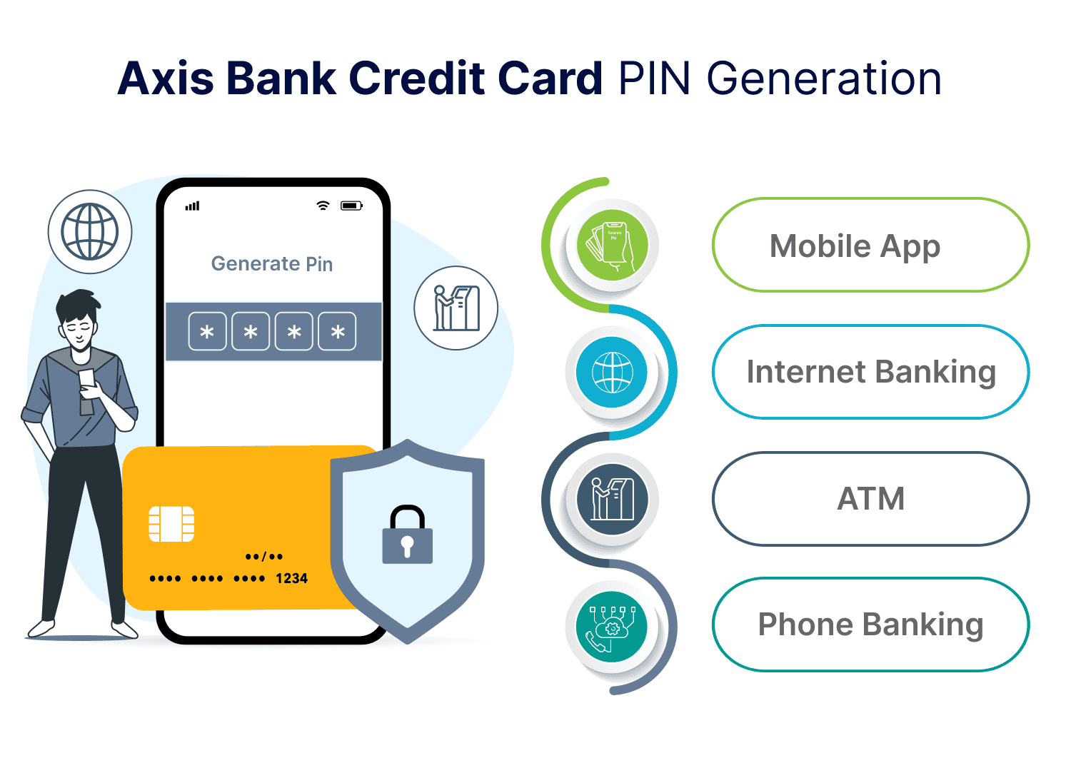 Axis Bank Credit Card PIN Generation