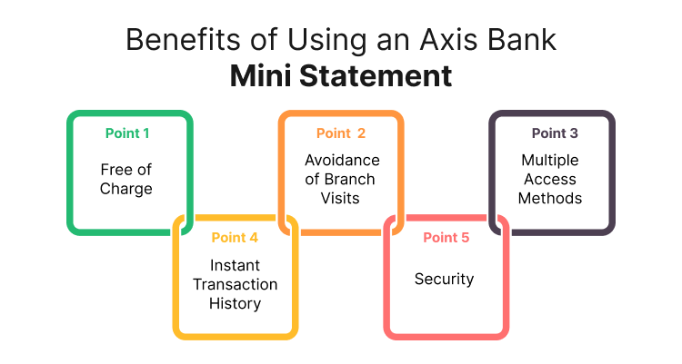 Axis Bank Mini Statement through Missed Call, SMS, Whatsapp, ATM ...