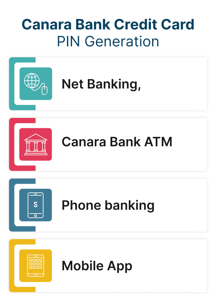 Canara Bank Credit Card PIN Generation