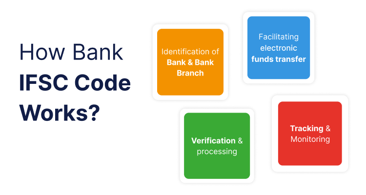 How Bank IFSC Code Works?