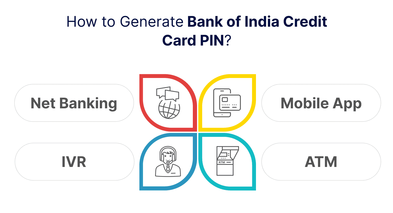Bank of India Credit Card PIN Generation