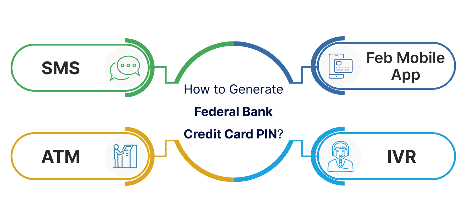 Federal Bank Credit Card PIN Generation
