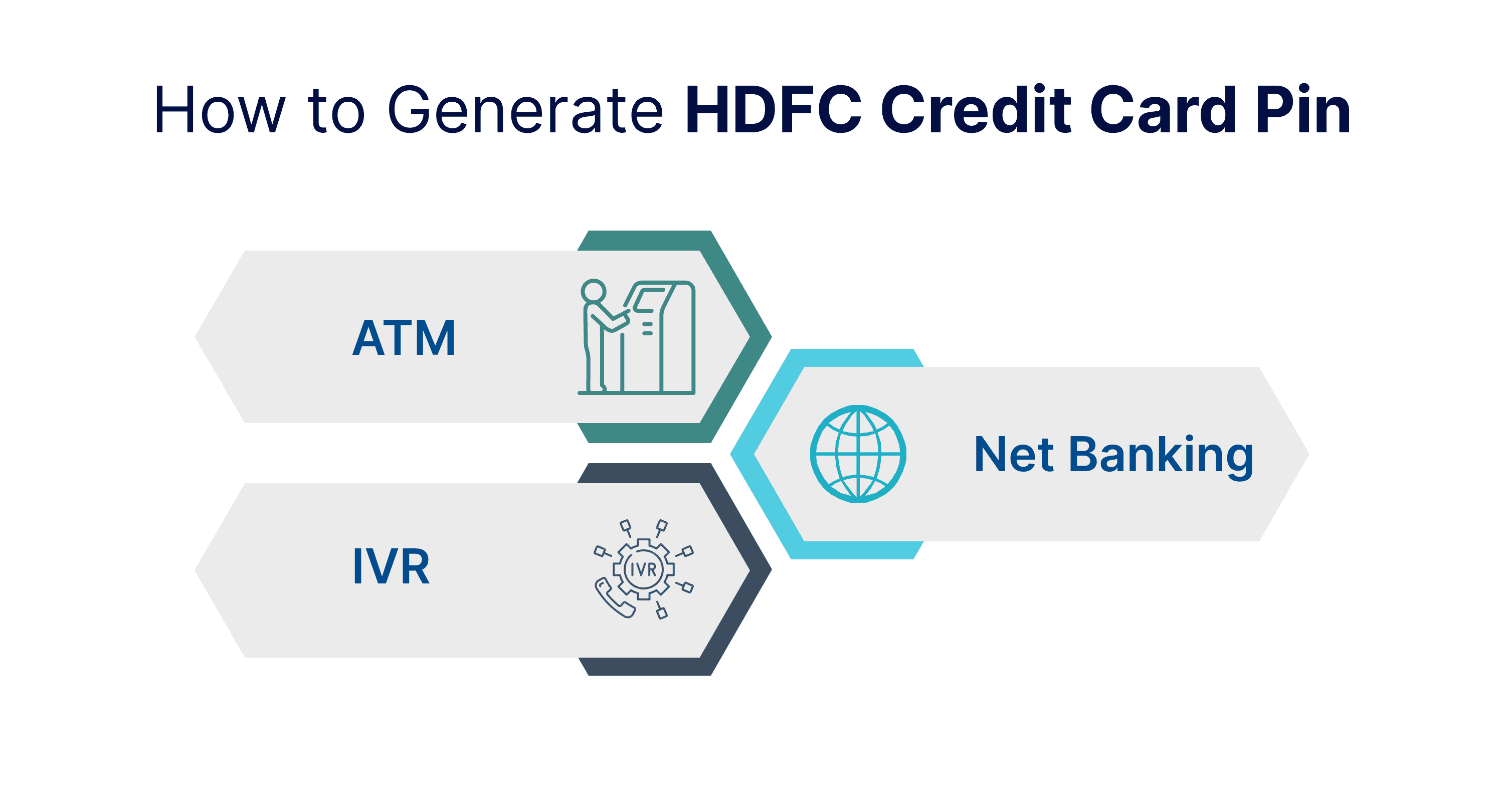 HDFC Credit Card PIN Generation