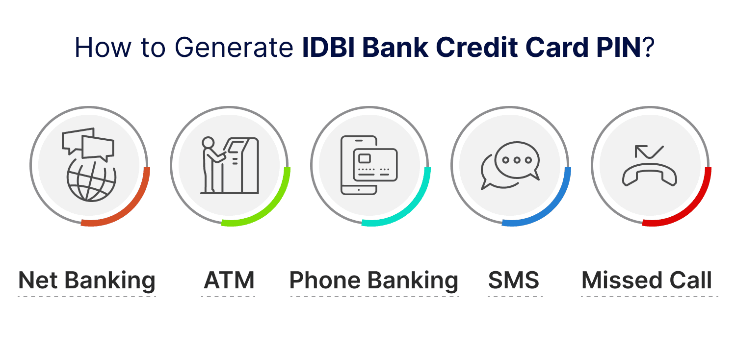 IDBI Credit Card PIN Generation