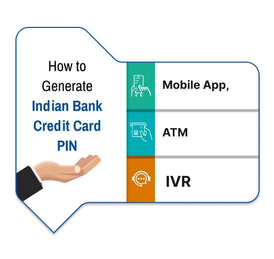 Indian Bank Credit Card PIN Generation