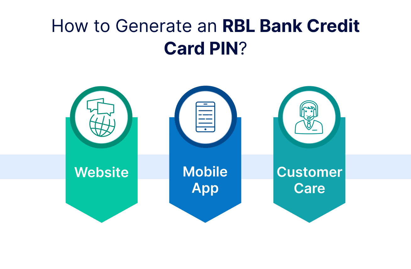 RBL Credit Card PIN