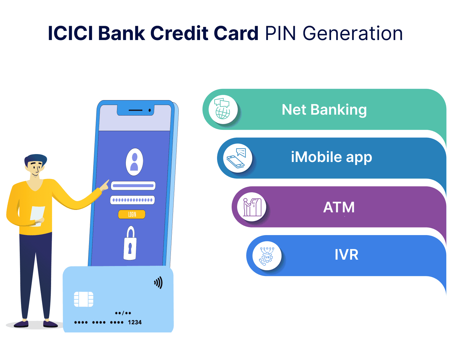 ICICI Credit Card PIN Generation