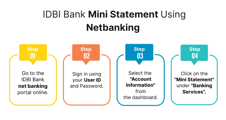 IDBI Bank Mini Statement through Missed Call, SMS, Whatsapp Number, Net ...